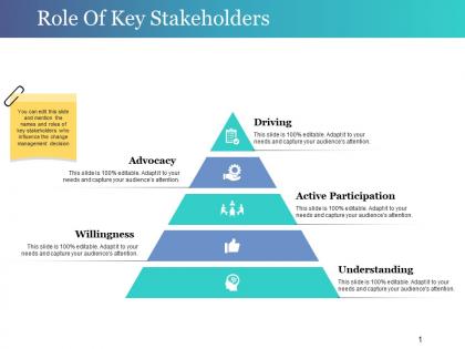 Role of key stakeholders powerpoint presentation templates