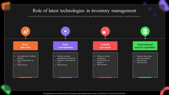 Role Of Latest Technologies In Inventory Management