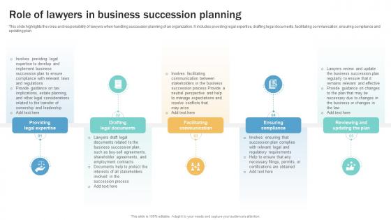 Role Of Lawyers In Business Succession Planning Guide To Ensure Business Strategy SS