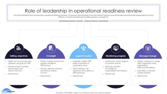 Role Of Leadership In Operational Readiness Review