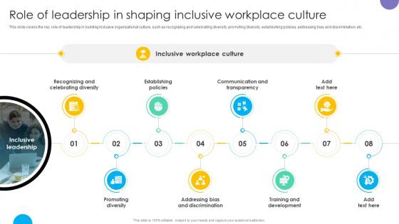 Role Of Leadership In Shaping Inclusive Workplace Culture Practicing Inclusive Leadership DTE SS