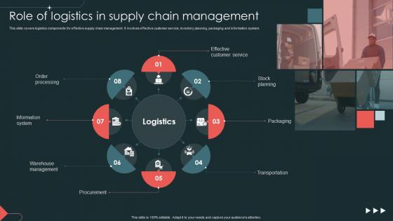 Role Of Logistics In Supply Chain Management Logistics And Supply Chain Management