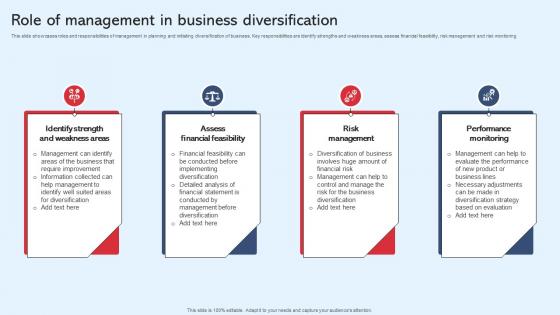 Role Of Management In Business Diversification In Business To Expand Strategy SS V