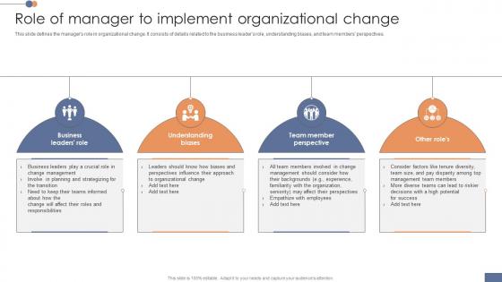 Role Of Manager To Implement Organizational Operational Transformation Initiatives CM SS V