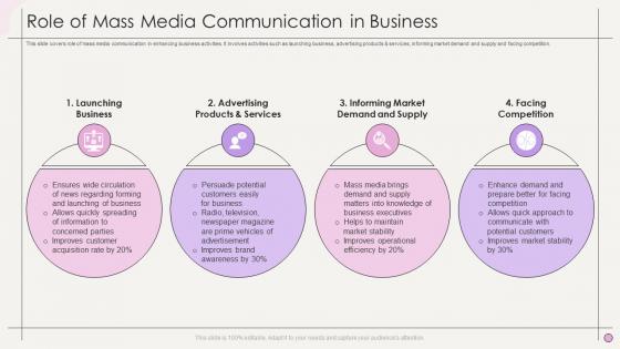 Role Of Mass Media Communication In Business