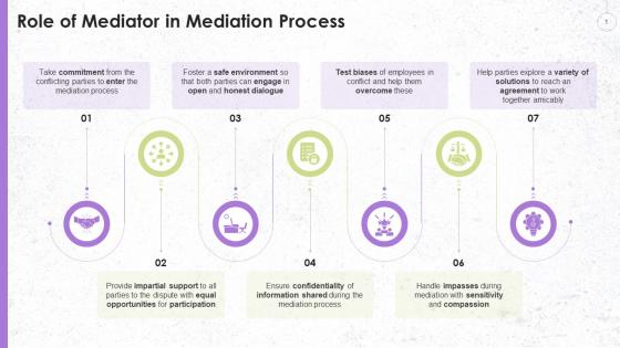 Role Of Mediator In Mediation Process Training Ppt