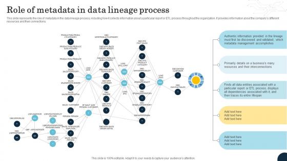 Role Of Metadata In Data Lineage Process Data Lineage Types It