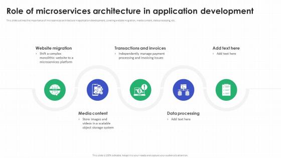 Role Of Microservices Architecture In Application Development