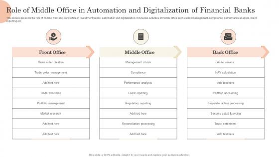 Role Of Middle Office In Automation And Digitalization Of Financial Banks