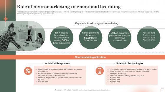 Role Of Neuromarketing In Emotional Branding Emotional Branding Strategy