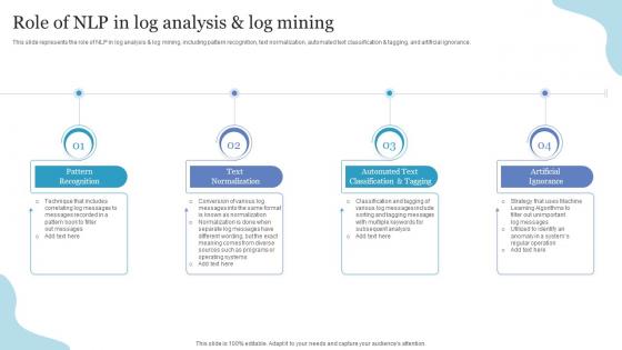 Role Of NLP In Log Analysis And Log Mining Ppt Powerpoint Presentation Styles Ideas