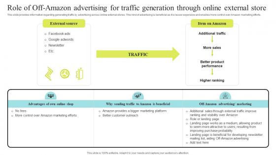 Role Of Off Amazon Advertising For Traffic Generation Amazon Business Strategy Understanding Competencies