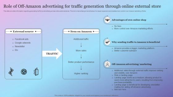 Role Of Off Amazon Advertising For Traffic Generation Amazon Growth Initiative As Global Leader