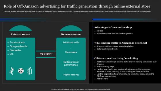 Role Of Off Amazon Advertising For Traffic Generation Amazon Pricing And Advertising Strategies