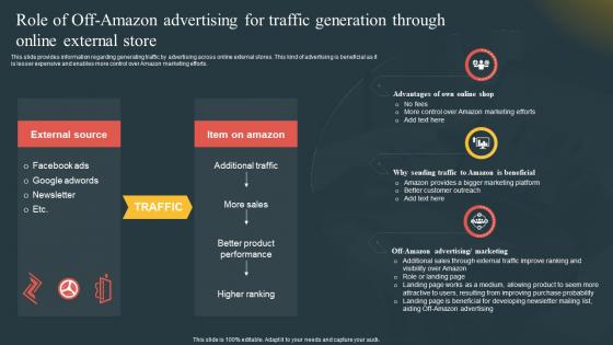 Role Of Off Amazon Advertising Traffic Generation Comprehensive Guide Highlighting Amazon Achievement