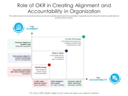Role of okr in creating alignment and accountability in organization