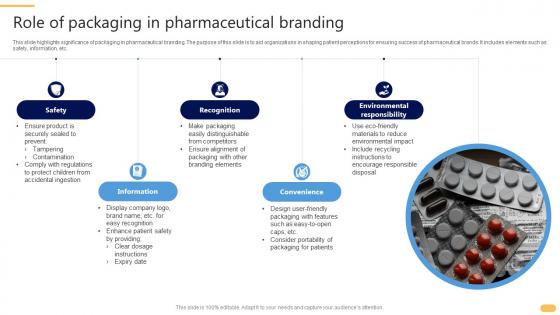 Role Of Packaging In Pharmaceutical Branding