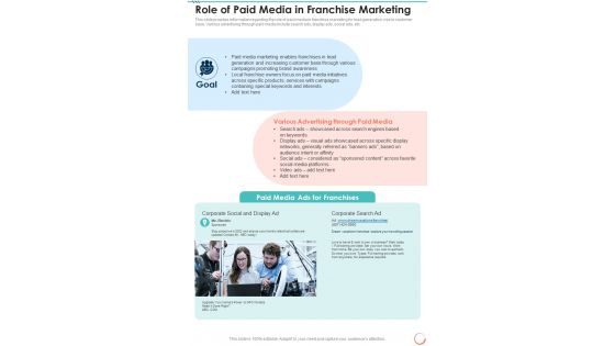 Role Of Paid Media In Franchise Marketing One Pager Sample Example Document