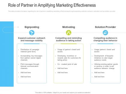 Role of partner in amplifying marketing effectiveness channel vendor marketing management ppt download