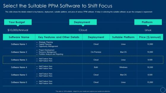 Role of pmo leaders to support a digital enterprise select the suitable ppm software to shift focus