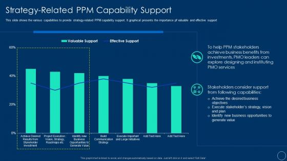 Role of pmo leaders to support a digital enterprise strategy related ppm capability support