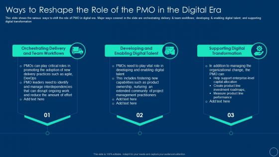 Role of pmo leaders to support a digital enterprise ways to reshape the role of the pmo