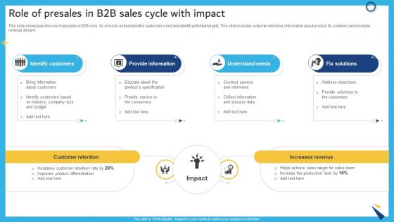 Role Of Presales In B2B Sales Cycle With Impact