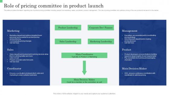 Role Of Pricing Committee In Product Launch Commodity Launch Management Playbook