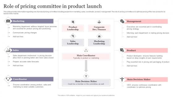 Role Of Pricing Committee In Product Launch New Product Introduction To Market Playbook