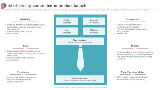 Role Of Pricing Committee In Product Launch New Product Release Management Playbook