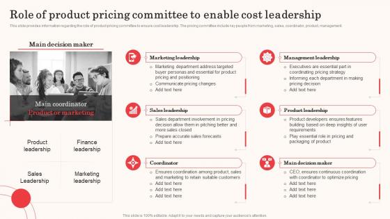 Role Of Product Pricing Committee Cost Revenue Optimization As Critical Business Strategy