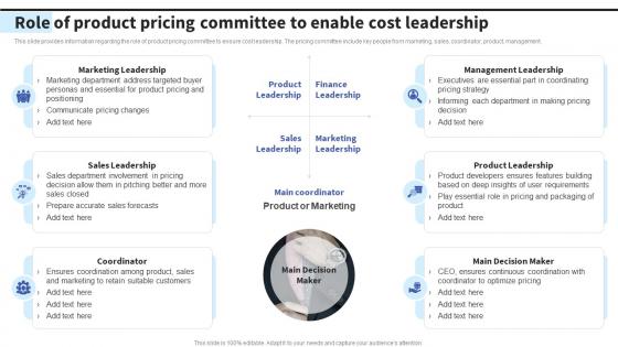 Role Of Product Pricing Committee To Enable Formulating Effective Business Strategy To Gain