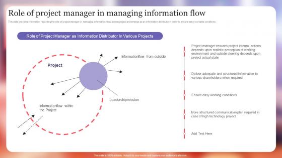 Role Of Project Manager In Managing Information Flow Project Excellence Playbook For Managers