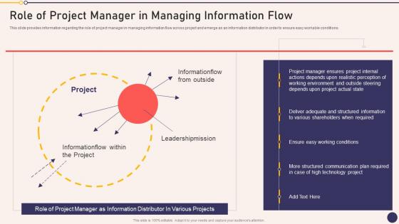 Role Of Project Manager In Managing Information Flow Project Managers Playbook