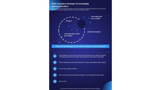 Role Of Project Manager In Managing Project Managers Playbook One Pager Sample Example Document