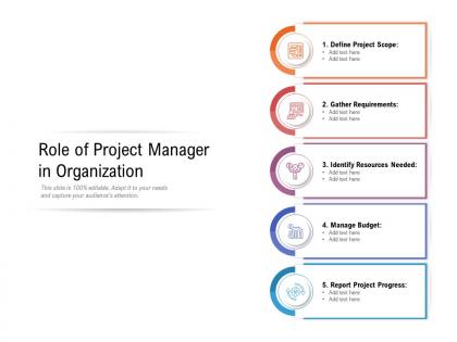 Role of project manager in organization