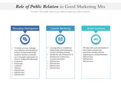 Role of public relation in good marketing mix