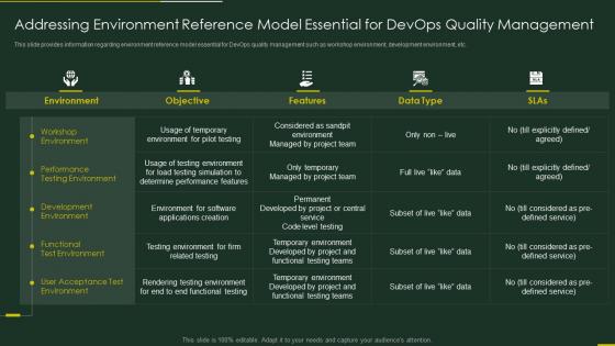 Role of qa in devops it environment reference essential devops quality management
