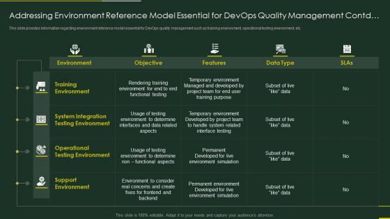Role of qa in devops it environment reference model essential devops quality management contd