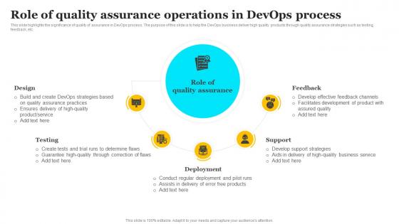 Role Of Quality Assurance Operations In DevOps Process