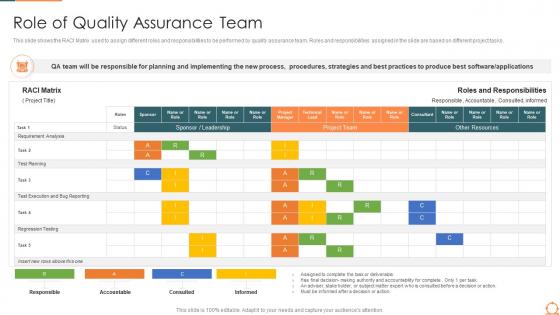 Role of quality assurance team agile quality assurance process