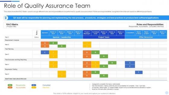 Role of quality assurance team quality assurance processes in agile environment