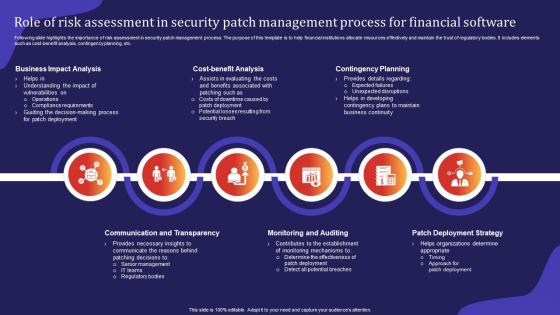 Role Of Risk Assessment In Security Patch Management Process For Financial Software