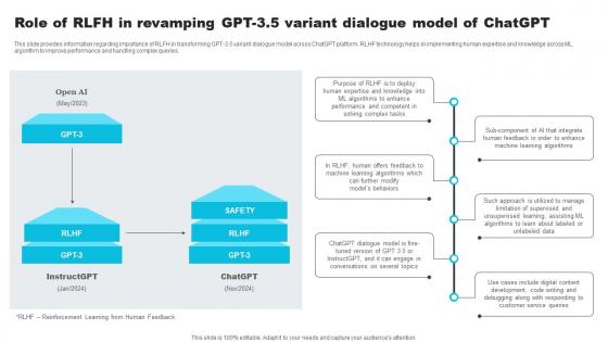 Role Of RLFH In Revamping GPT 35 Variant Dialogue How ChatGPT Actually Work ChatGPT SS V