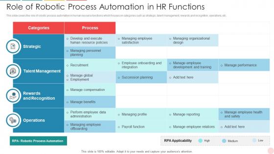 Role Of Robotic Process Automation In HR Functions