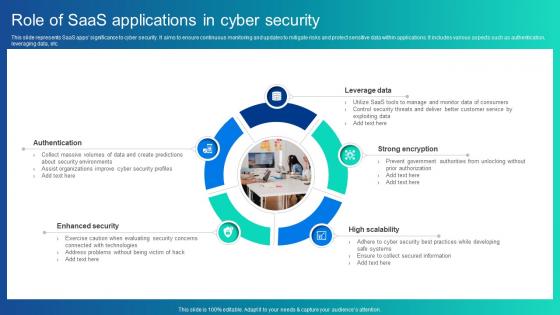 Role Of Saas Applications In Cyber Security