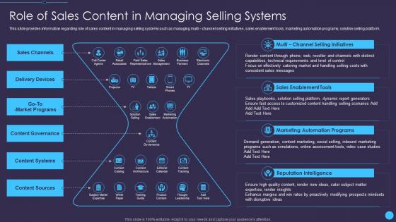 Role of sales content in managing selling systems sales enablement initiatives for b2b marketers