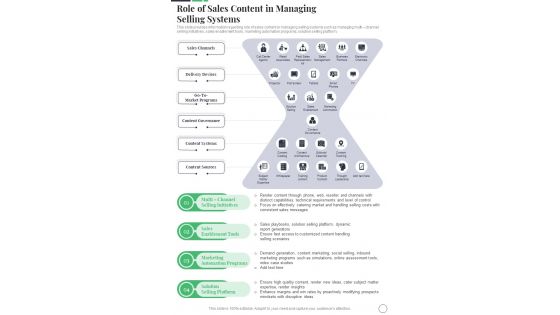 Role Of Sales Content In Managing Selling Systems Sales Playbook One Pager Sample Example Document