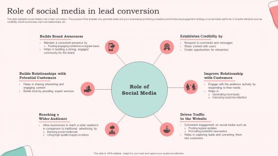 Role Of Social Media In Lead Conversion