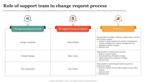 Role Of Support Team In Change Request Process